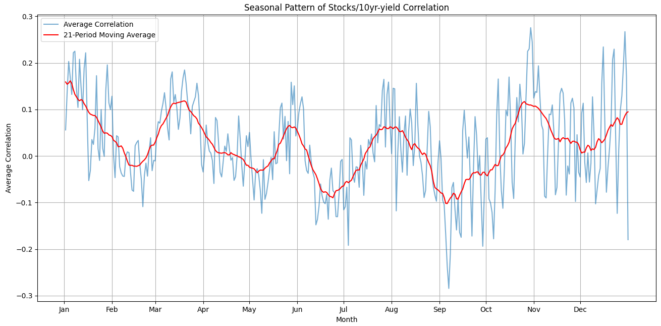 A graph with a red line

AI-generated content may be incorrect.