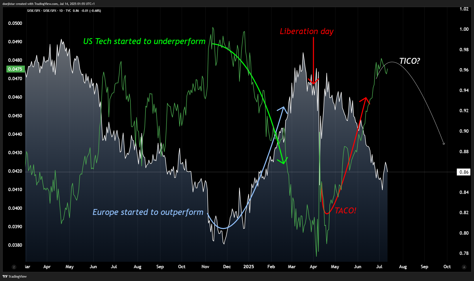 A graph of stock market

AI-generated content may be incorrect.