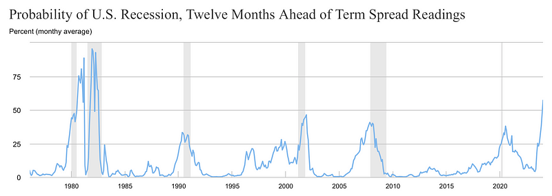 2023.03.13 Weekly Note