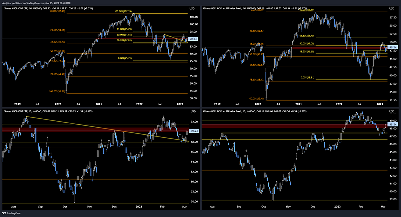 2023.03.06 Weekly Notes