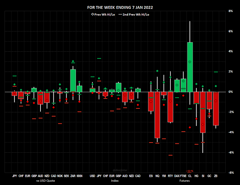 2022.01.10 Weekly notes