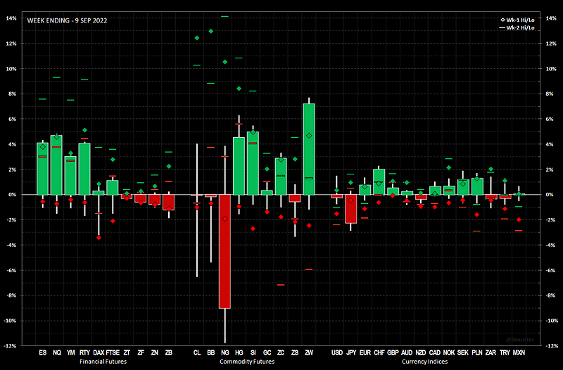 Weekly Note 2022.09.12