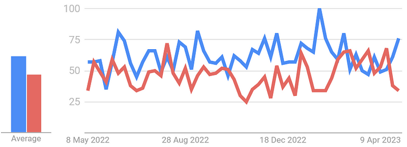 2023.05.08 Weekly Note