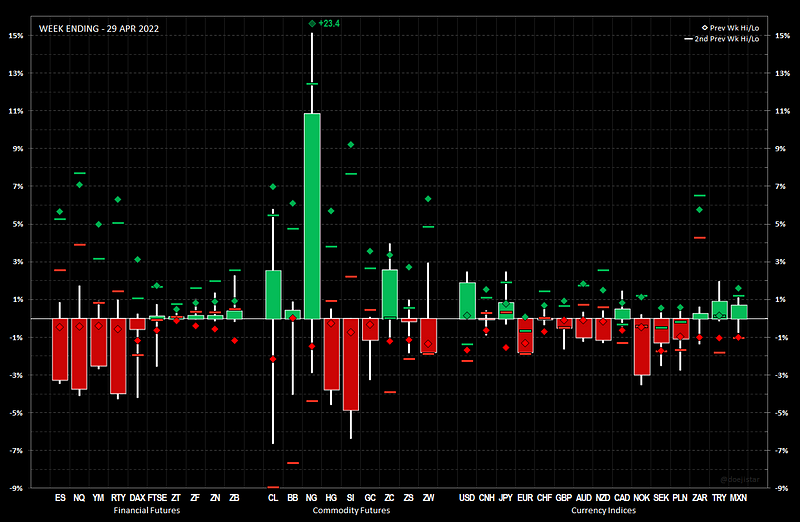 2022.05.02 Weekly Note