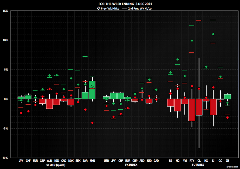 2021206 Weekly notes