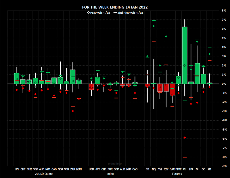 2022.01.17 Weekly notes