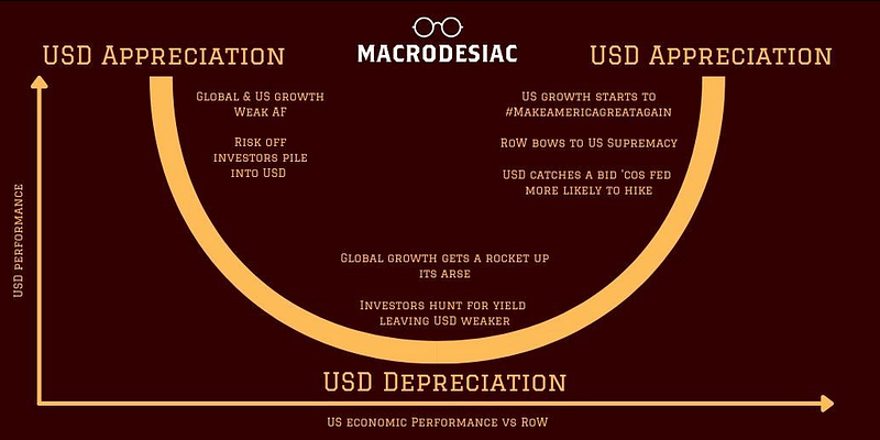 2023.02.27 Weekly Notes