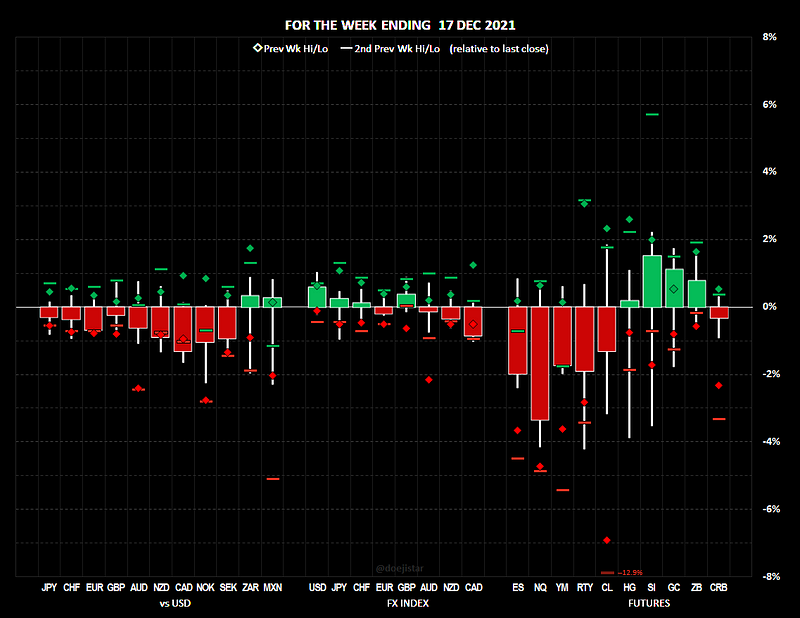 2012.12.20 Weekly notes