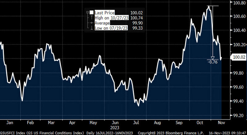 2023.11.20 Weekly Notes