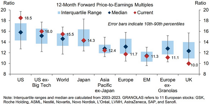 2023.11.13 Weekly Notes