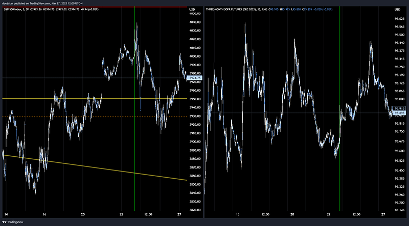2023.03.27 Weekly Notes