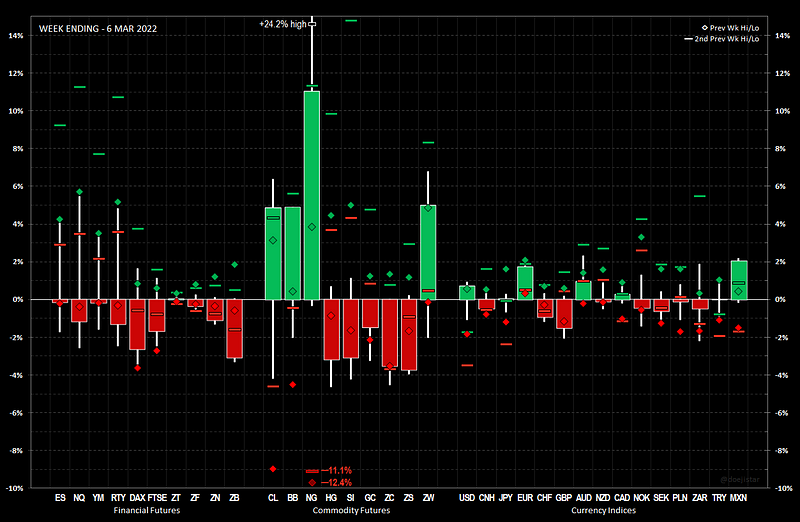 2022.05.09 Weekly Note