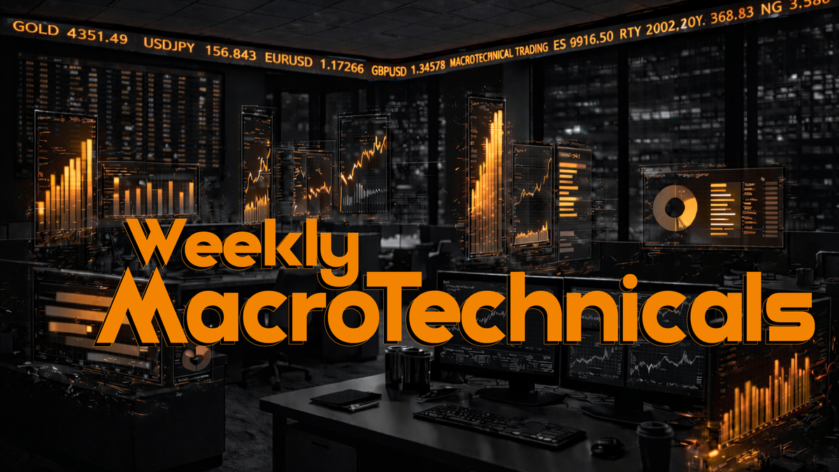 Week2 MacroTechnicals - Dips, Doubts & Data Prints
