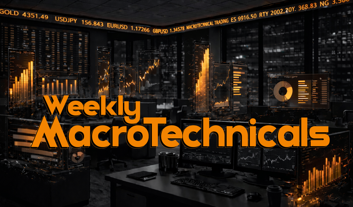 Wk12 MacroTechnicals - If Iran Stands, Trump Doesn't