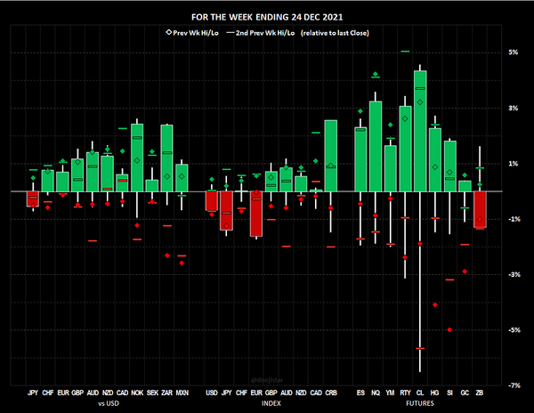 2021.12.27 Weekly notes