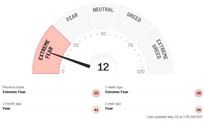 2022.05.16 Weekly Note