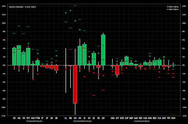 Weekly Note 2022.09.12