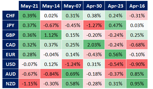 Weekly Notes — 2021/05/24