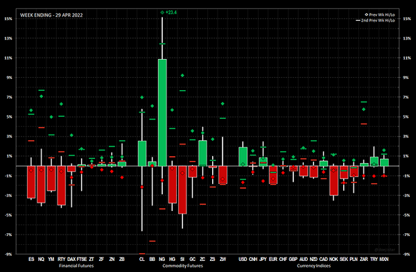 2022.05.02 Weekly Note