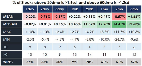 2023.11.27 Weekly Notes