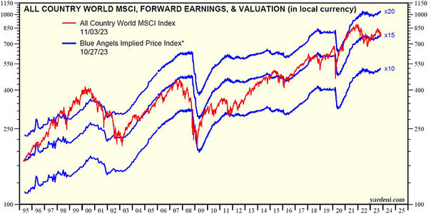 2023.11.07 Weekly Notes