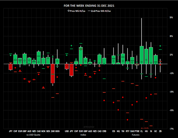 2022.01.03 Weekly notes
