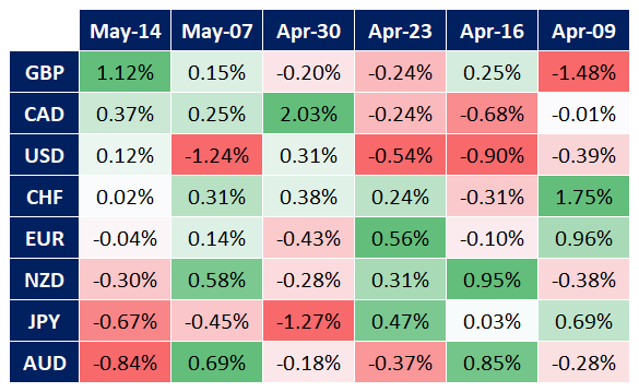Weekly G8 FX Notes — 2021/05/17