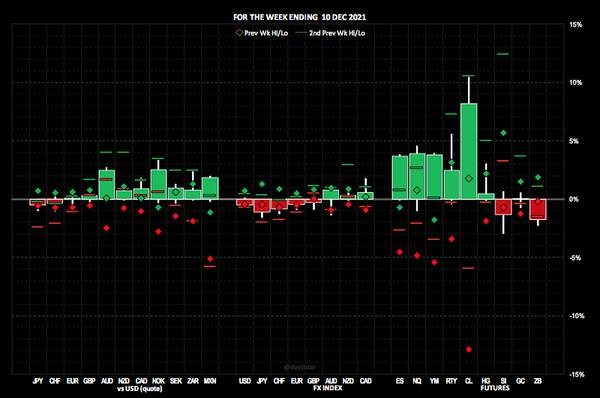 20121213 Weekly notes