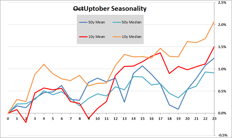 Weekly Note 2022.10.03
