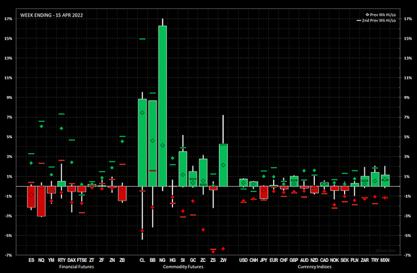 2022.04.18 Weekly Note