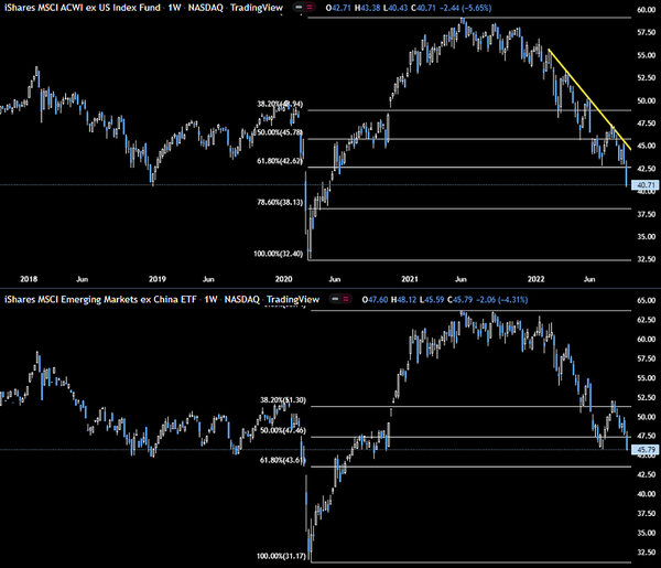 Weekly Note 2022.09.26