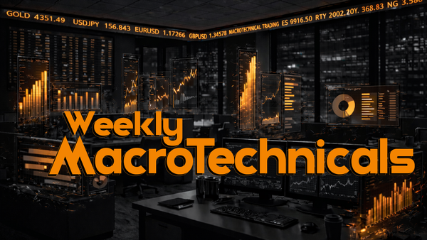 Week2 MacroTechnicals - Dips, Doubts & Data Prints